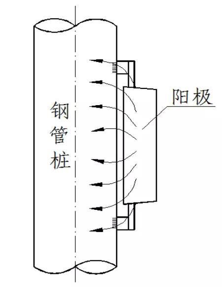 金屬為什么腐蝕？